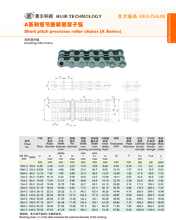 Double row roller chains