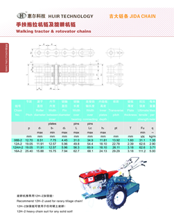 Walking tracWalking tractor &  rotary tillage chains