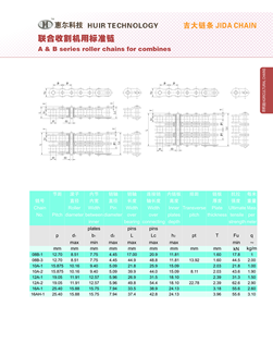 联合收割机用标准链