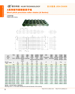 Three rows of roller chains