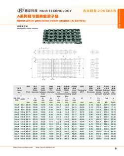 Multiple row roller chains