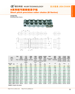Double row roller chains