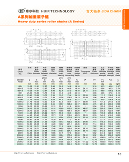 Heavy duty series roller chains（ A series）