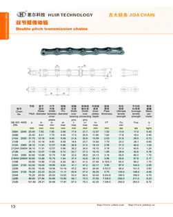 Double pitch transmission chains