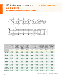 Mechanical transmission sealed chains