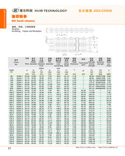 油田链条 Oil field chains 单排、双排、三排和多排