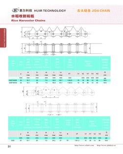 Rice harvester chains