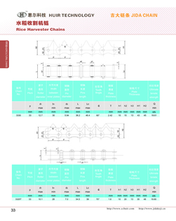 Rice harvester chains