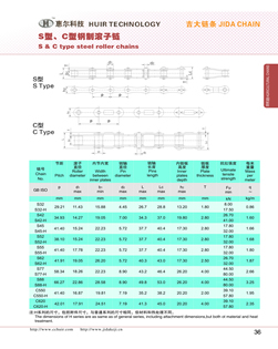 S & C type steel roller chains