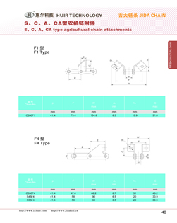 S、C、A & CA type agricultural chain attachments