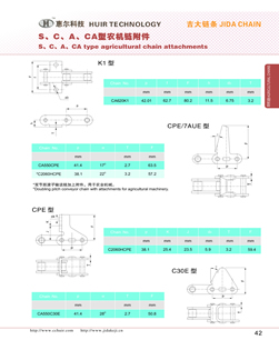 S、C、A & CA type agricultural chain attachments