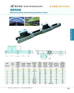 Material piling and taking machine chains