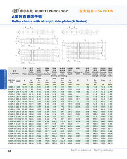 Roller chains with straight side plates(A Series)