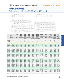 Roller chains with straight side plates(B Series)