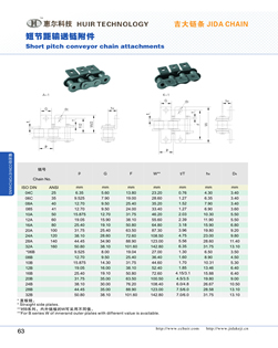 Short pitch conveyor chain attachments