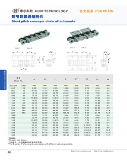 Short pitch conveyor chain attachments