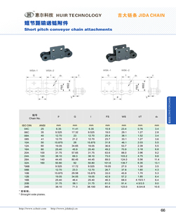 Short pitch conveyor chain attachments