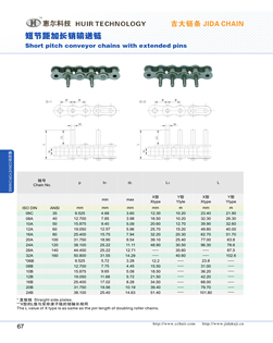 Short pitch conveyor chains with extended pins