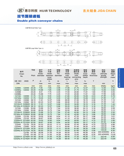 Double pitch conveyor chains