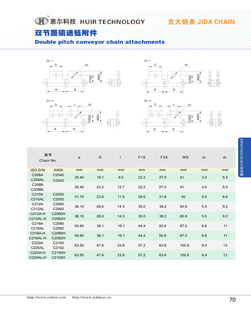 Double pitch conveyor chain attachments