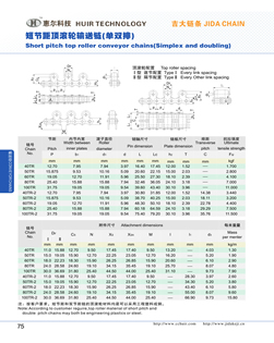 Short pitch top roller conveyor chains(Simplex and doubling)