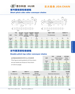 短节距侧滚轮输送链 