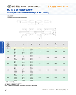 Converyor chain attachments(M & MC series)  Conveyor chain attachments(M series)