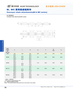 Converyor chain attachments(M & MC series)   Conveyor chain attachments(MC series)