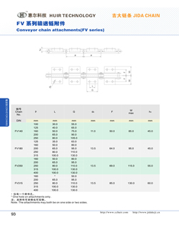 Conveyor chain attachments(FV series)