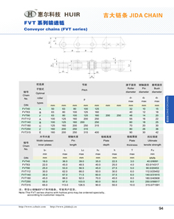 Conveyor chains(FVT series)