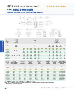 Hollow pin conveyor chains(FVC series)