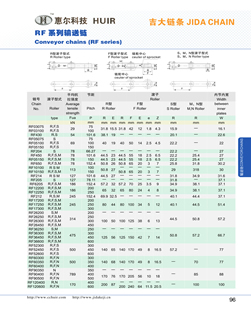 Conveyor chains(RF series)