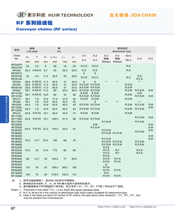 RF 系列输送链