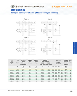 Scraper conveyor chains(Flow conveyor chains)