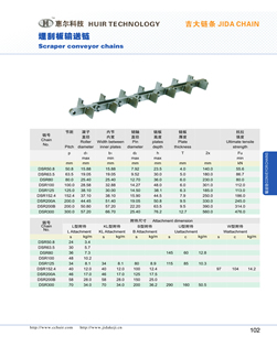 Scraper conveyor chains(Flow conveyor chains)