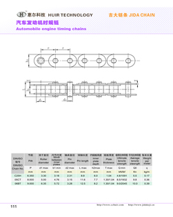 automobile engine timing chains