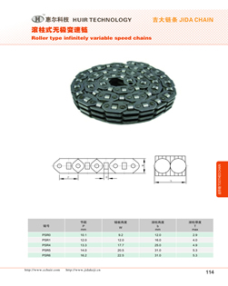 Roller type infinitely variable speed chains