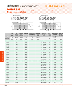 Croch contact chains