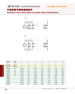 Stainless steel short pitch conveyor chain attachments