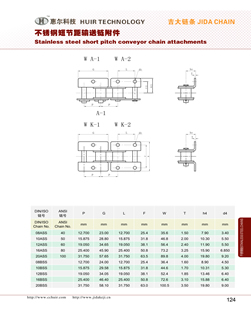 Stainless steel short pitch conveyor chain attachments