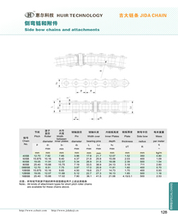 侧弯链和附件