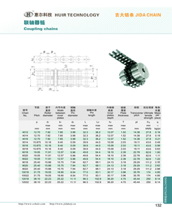 Coupling chains